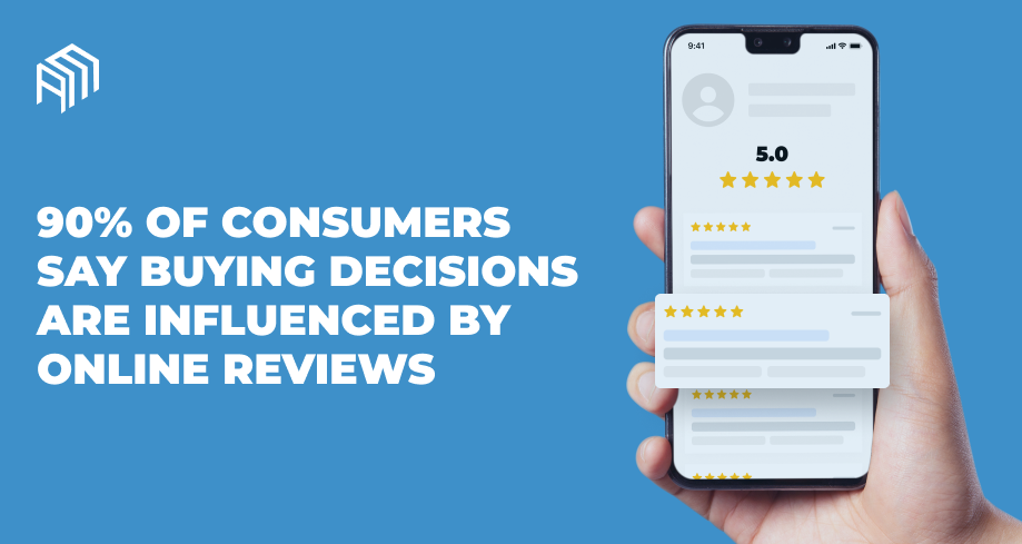 Reputation Management 90% of Consumers Say Buying Decisions are Influenced by Online Reviews (1)