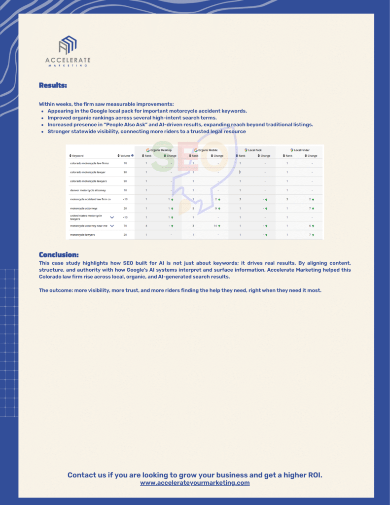 Case Studies Accelerate Marketing (11)