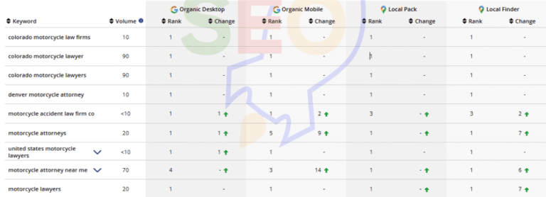 Case Studies Accelerate Marketing (11)