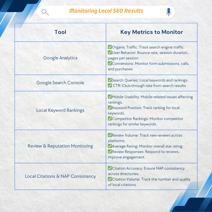 infographic showcasing the key metrics to monitor on various local SEO tools